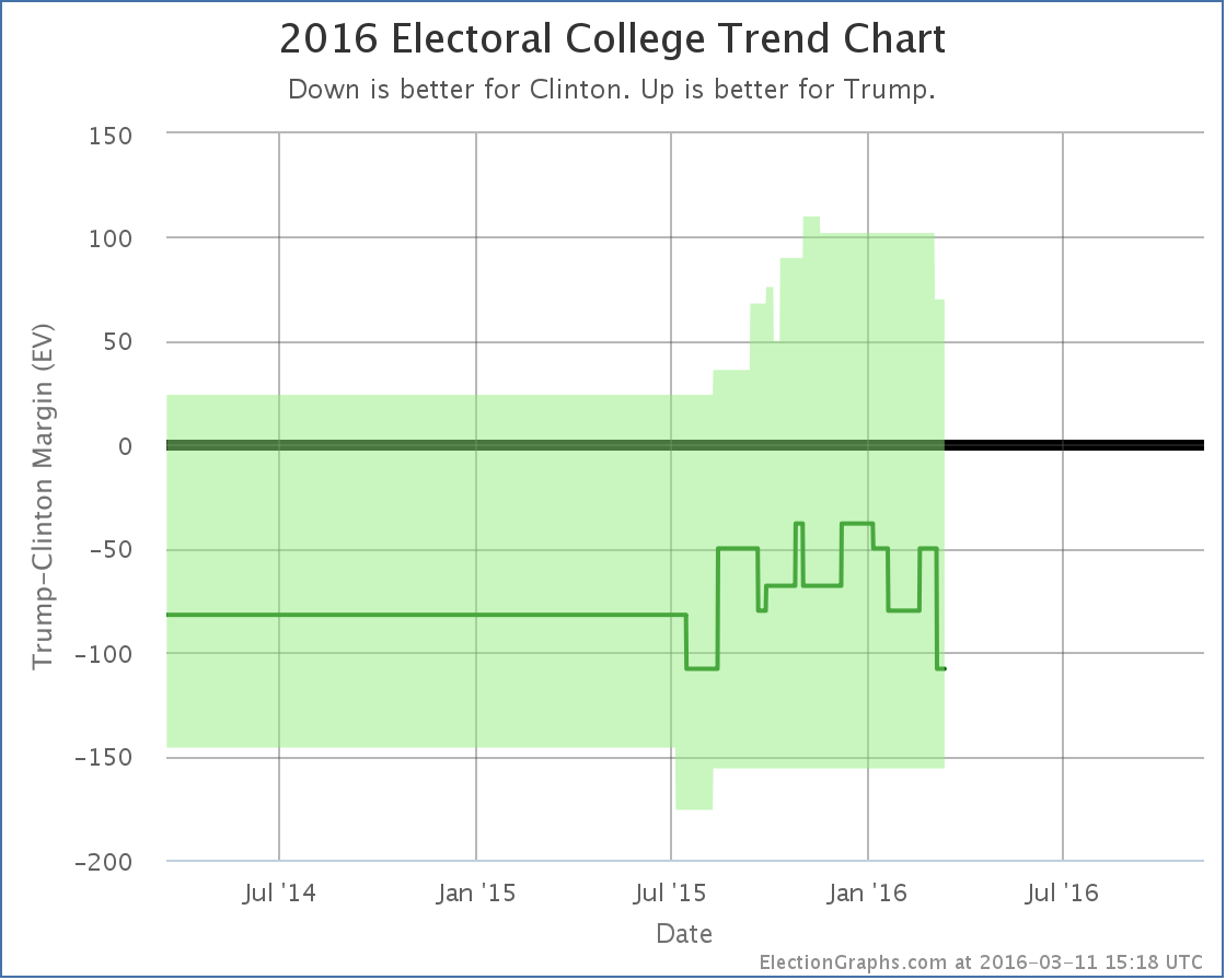 chart-70