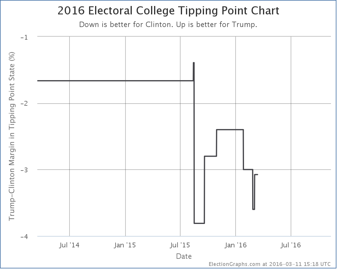 chart-71