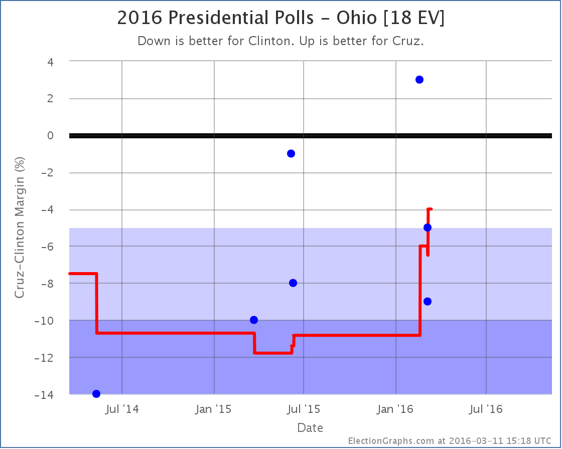 chart-72