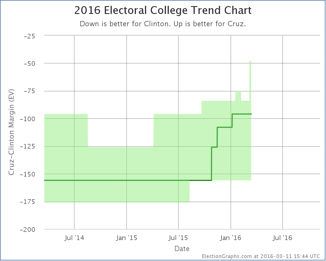 chart-73