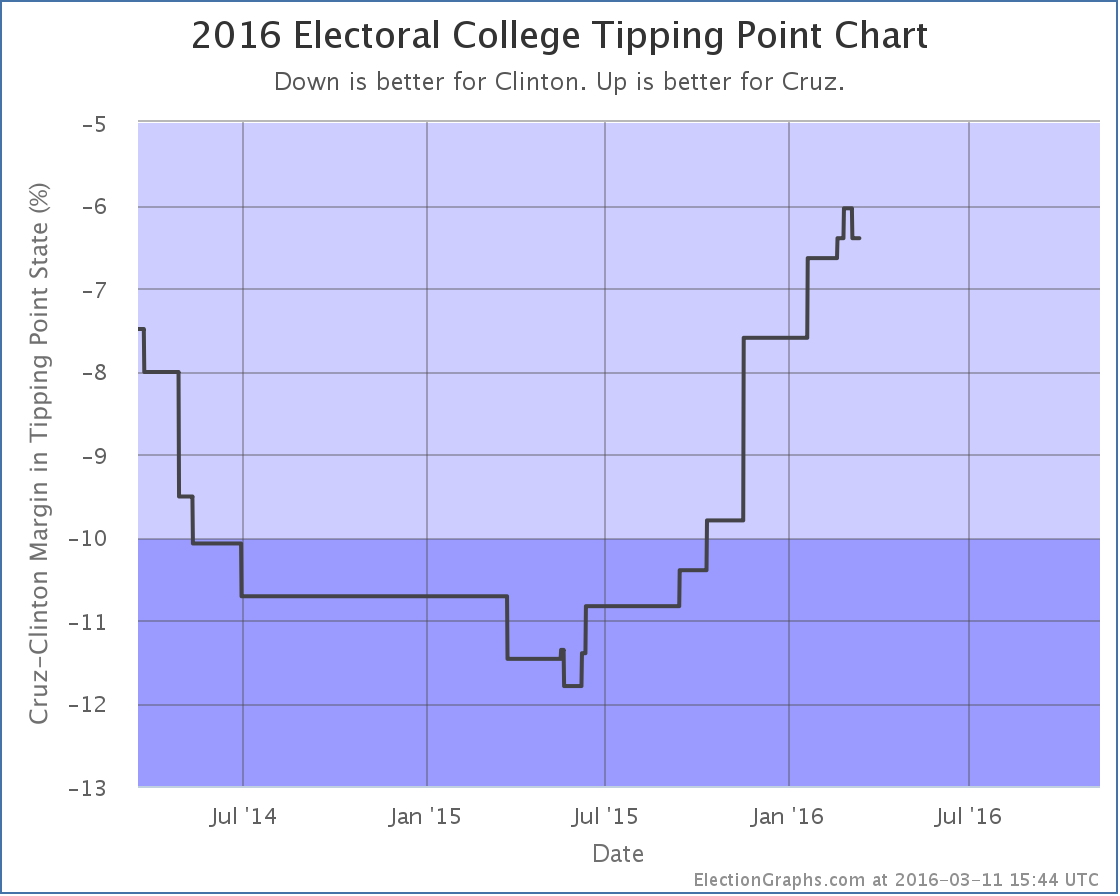 chart-74