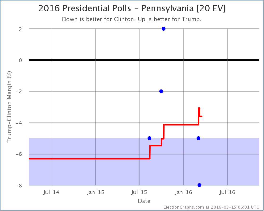 chart-78