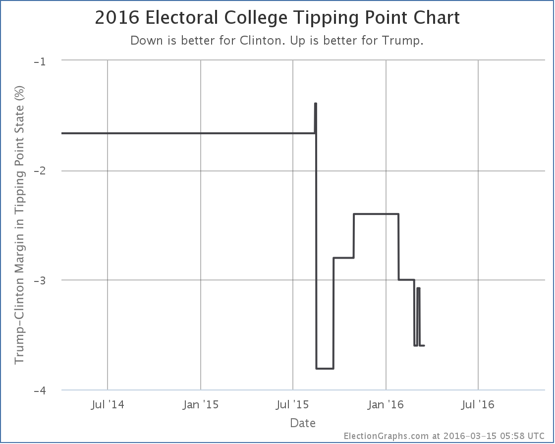 chart-79