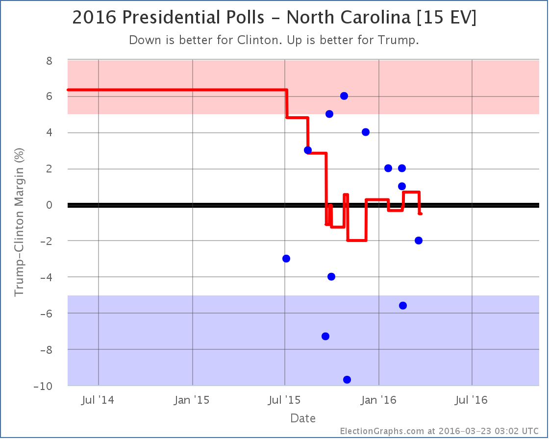 chart-82