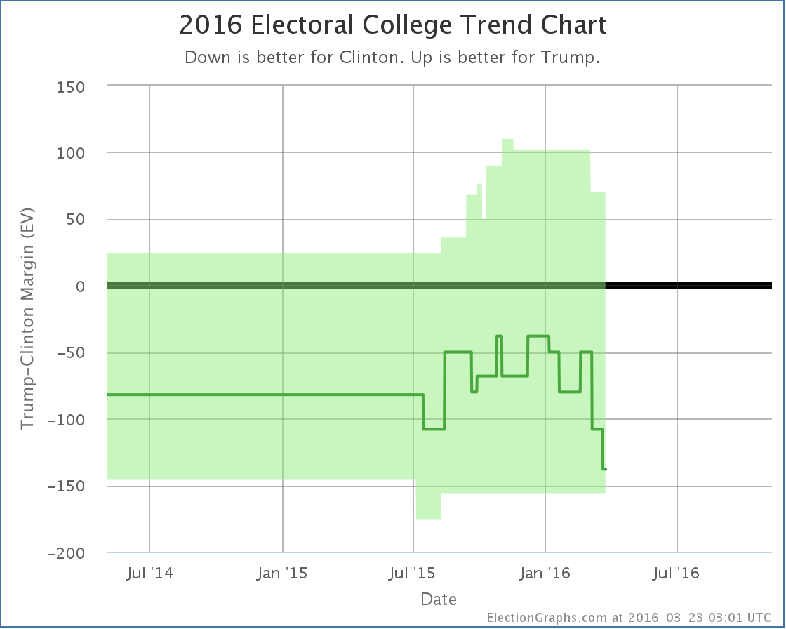 chart-83