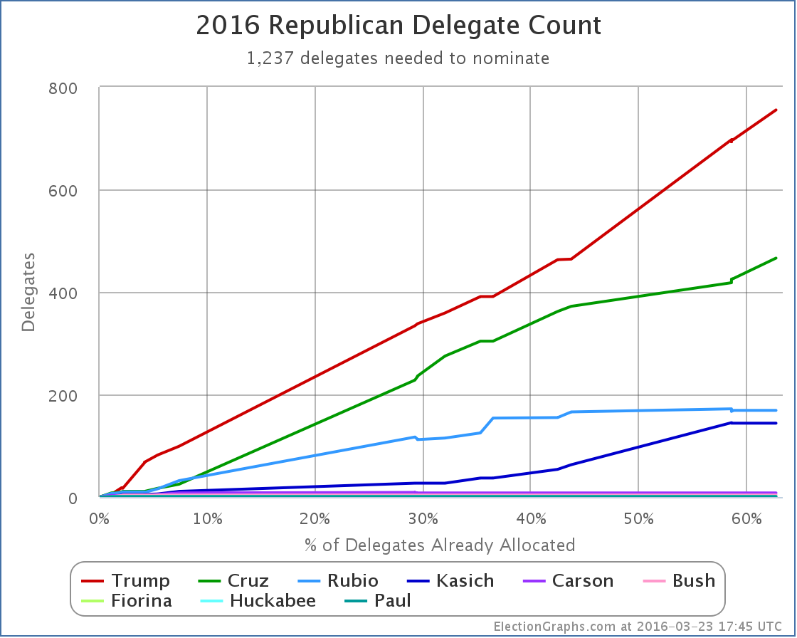 chart-85