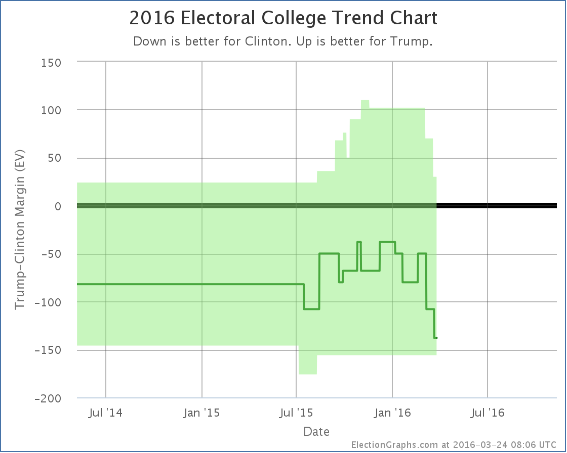 chart-89