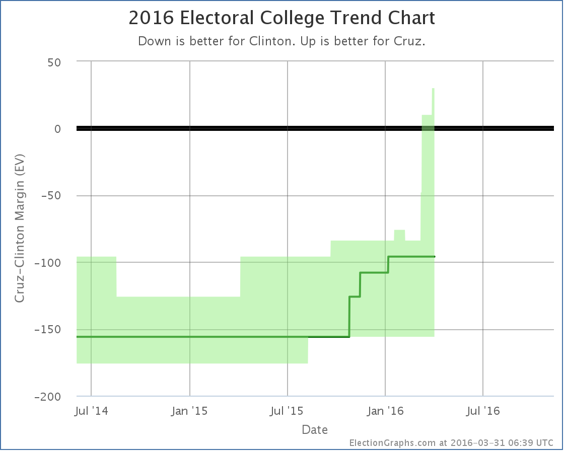 chart-96