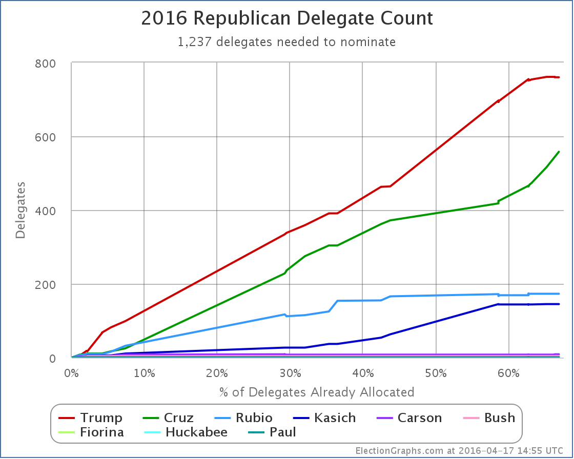 chart-104