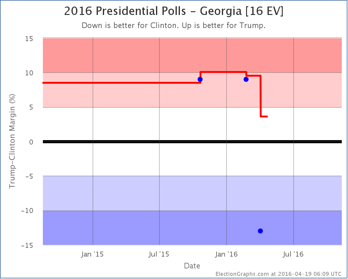 chart-105