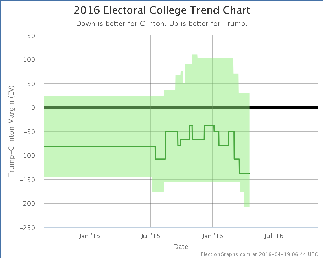 chart-106