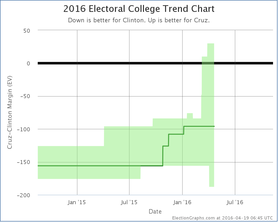 chart-108