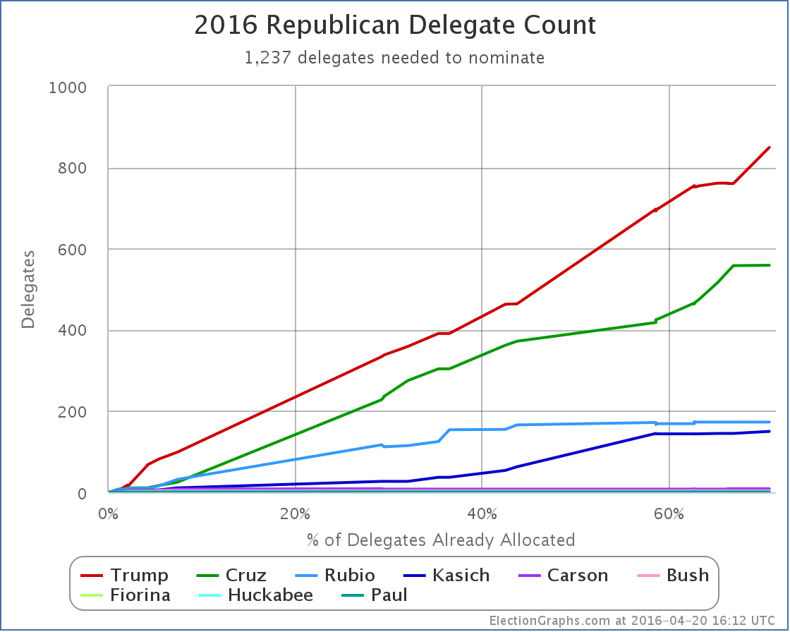 chart-112