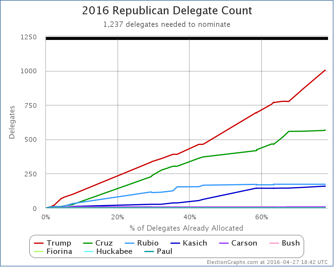 chart-118