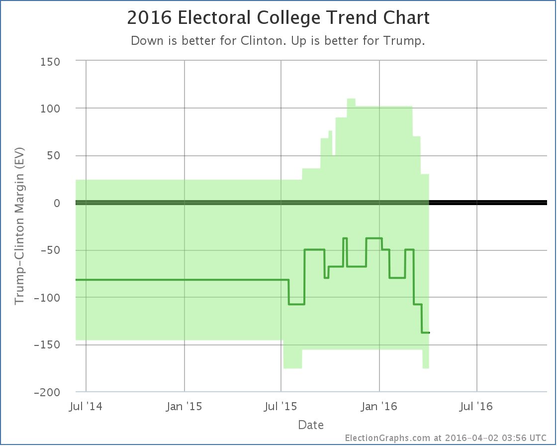 chart-98