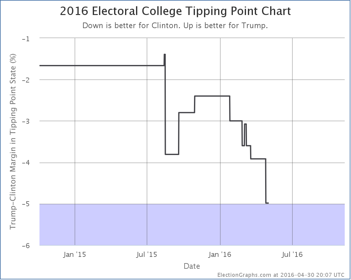 chart (110)