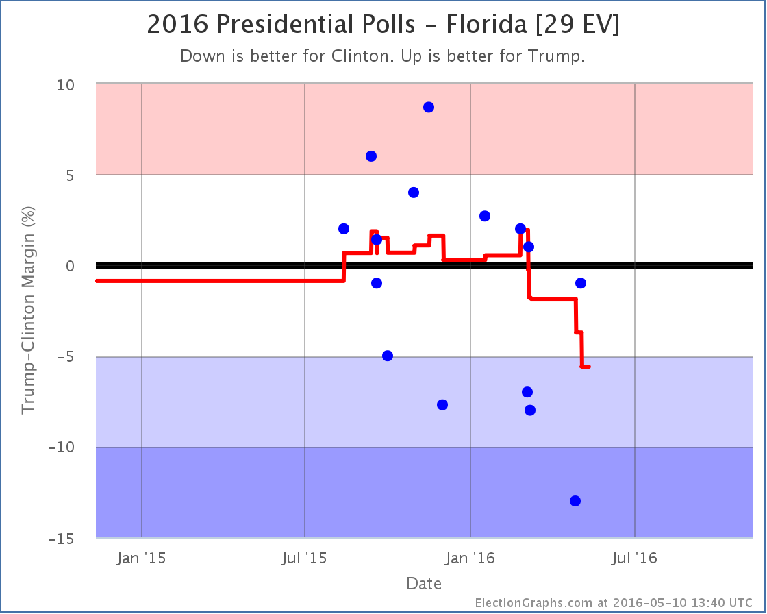 chart (111)