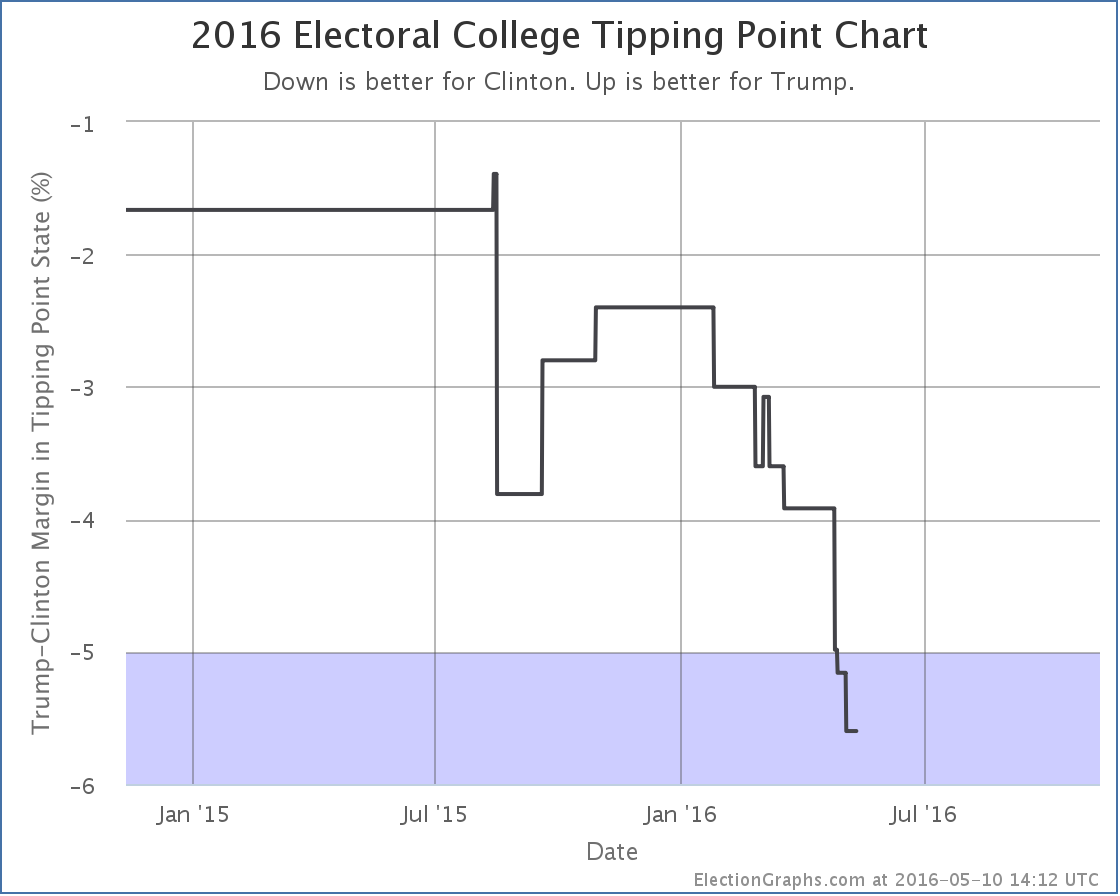 chart (114)