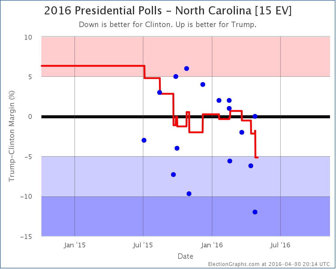 chart-121