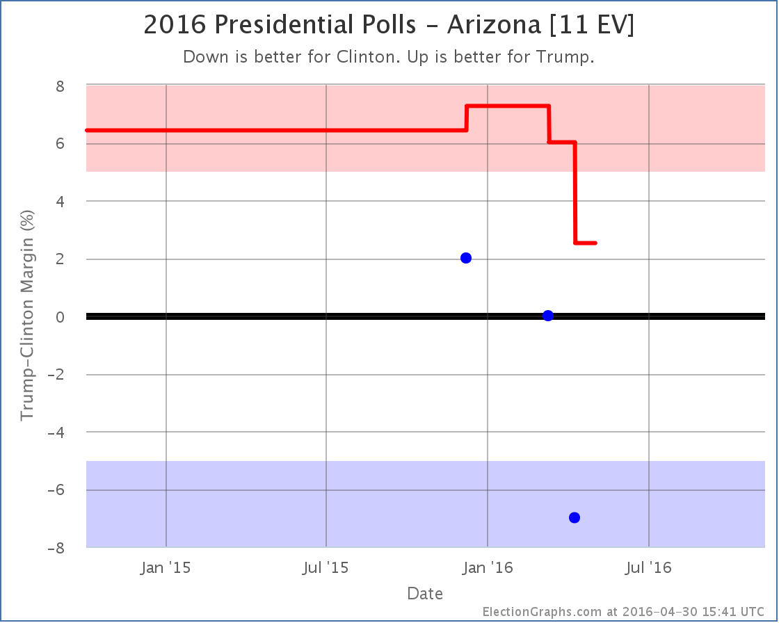 chart-122