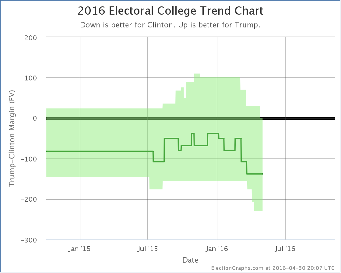 chart-123