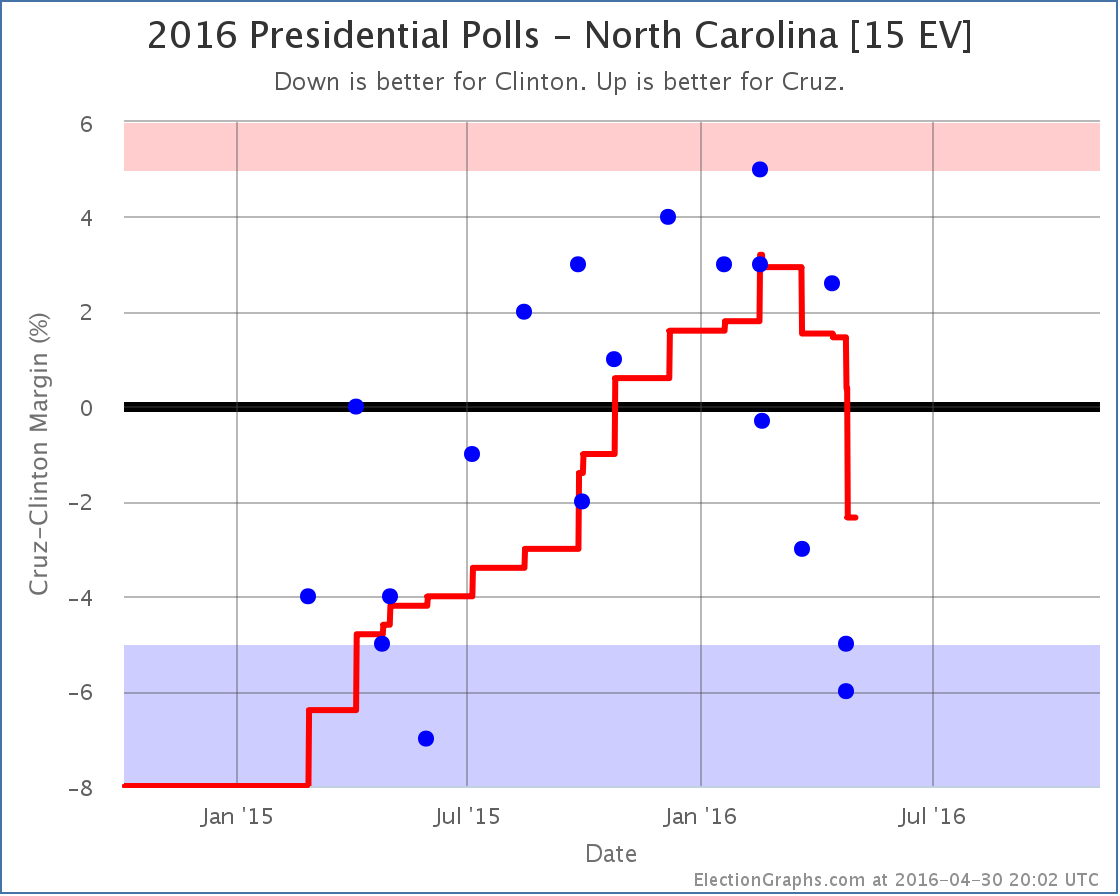 chart-125