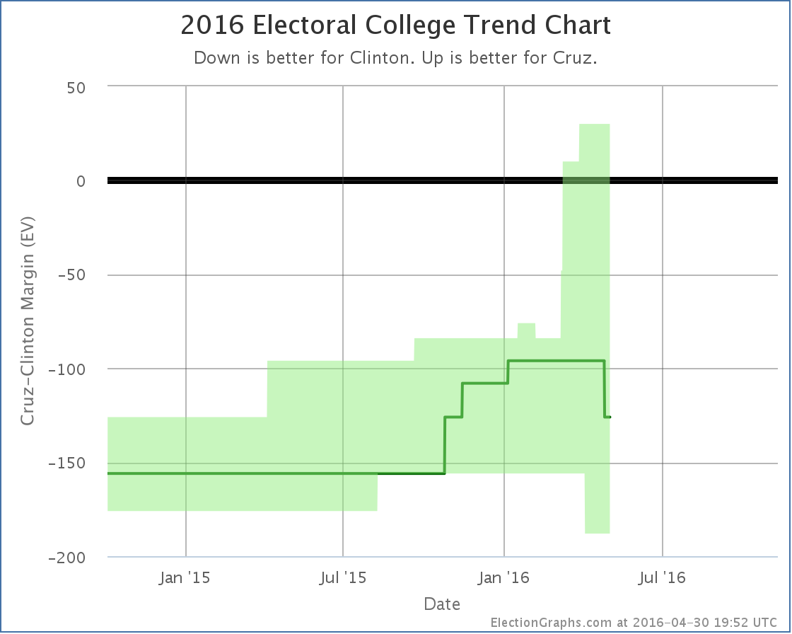 chart-126