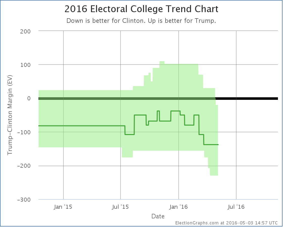 chart-128