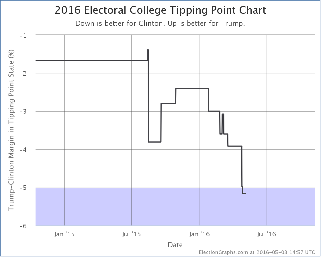 chart-129