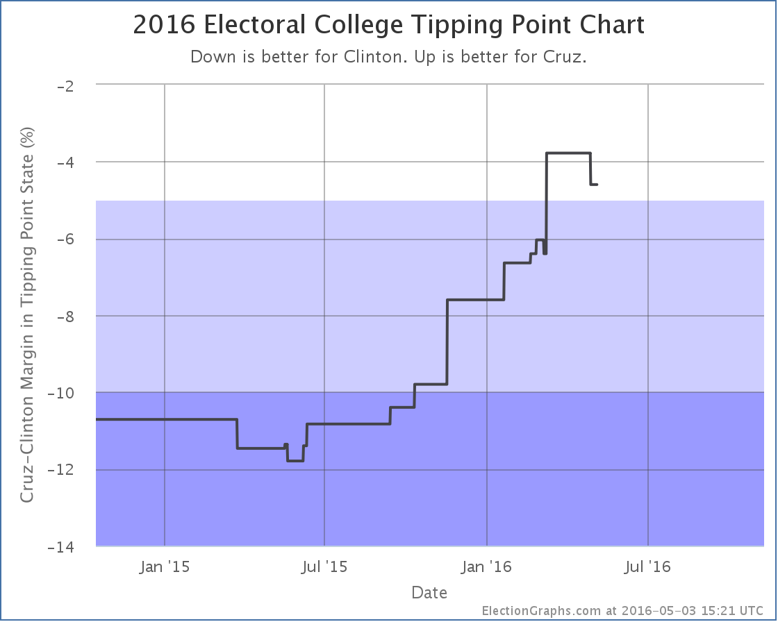 chart-130