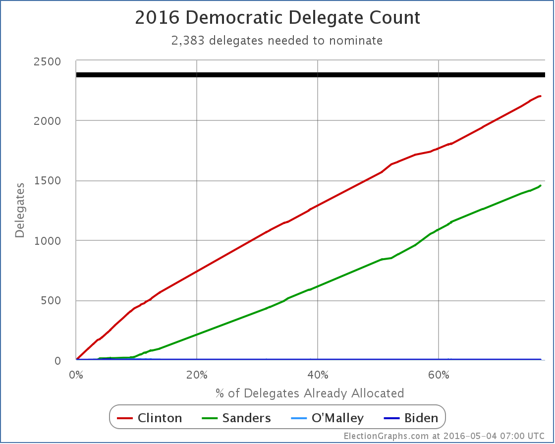 chart-131