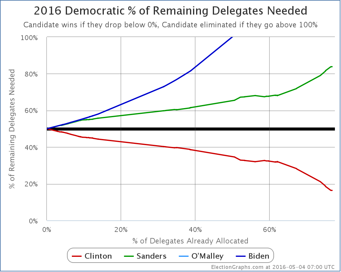 chart-132