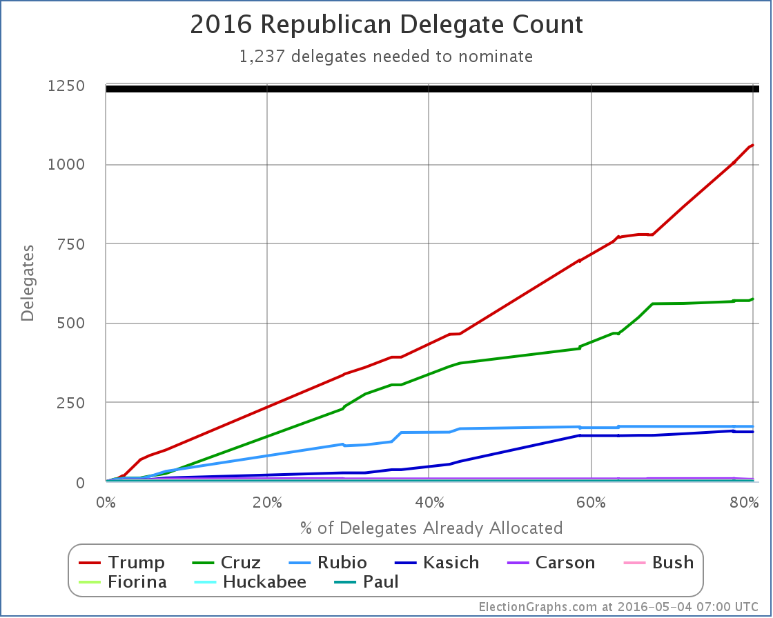 chart-133