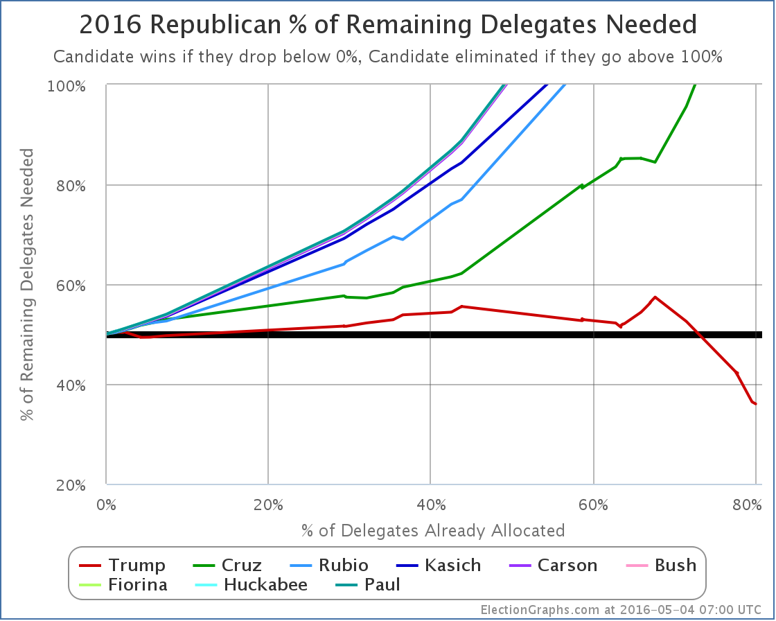 chart-134