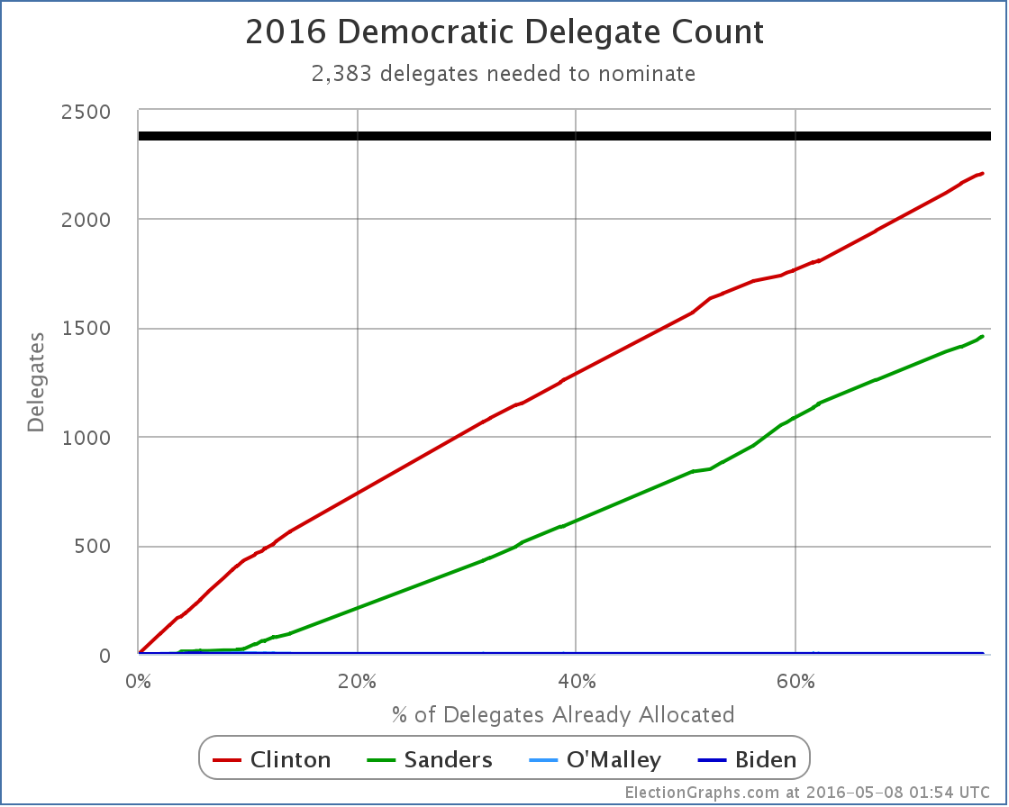 chart-135