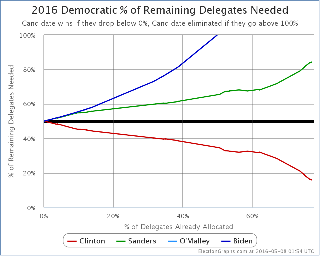 chart-136