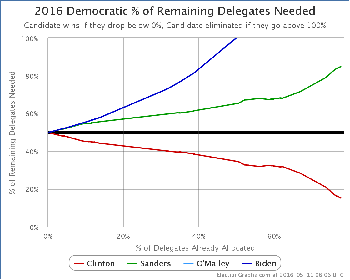 chart-138