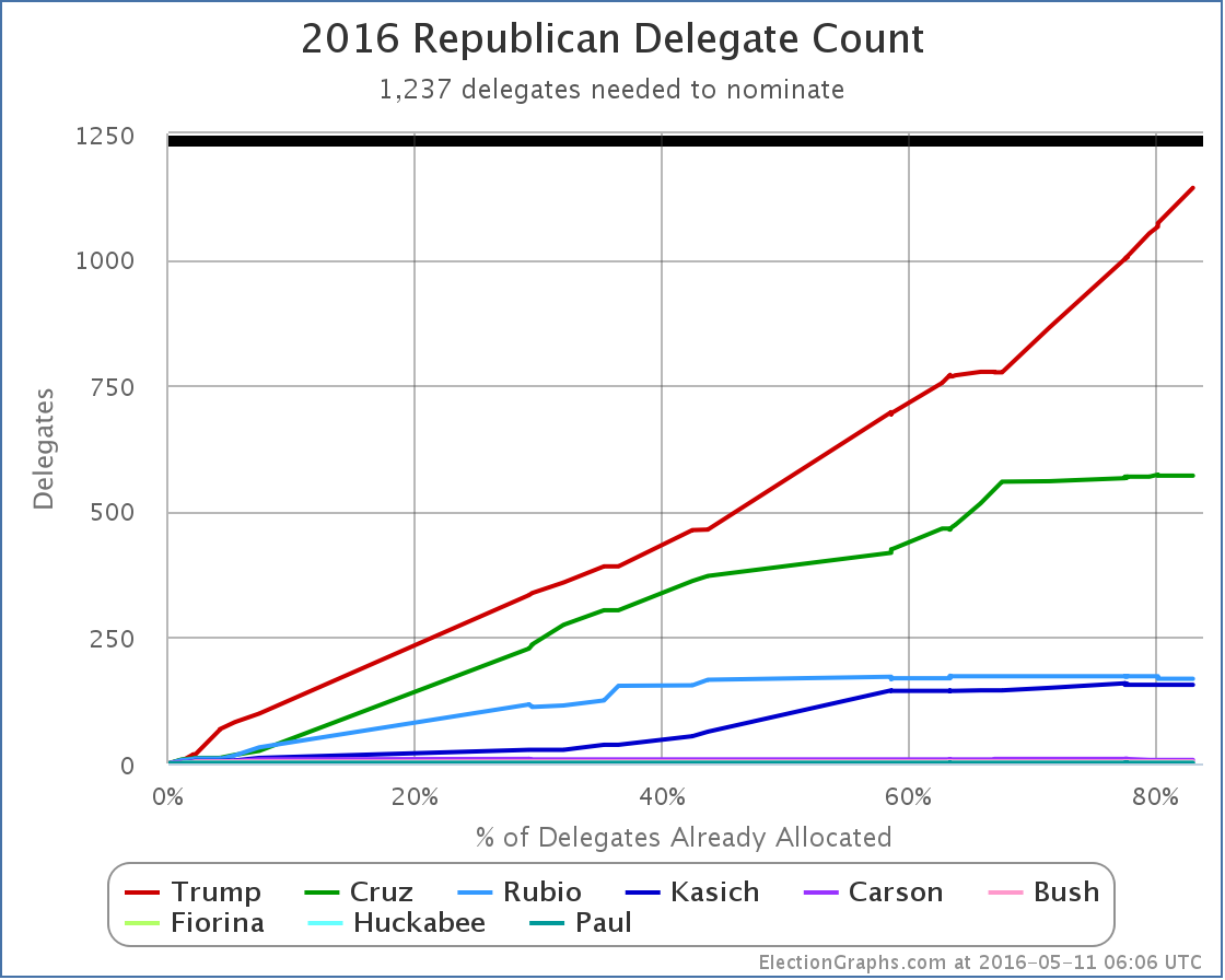 chart-139