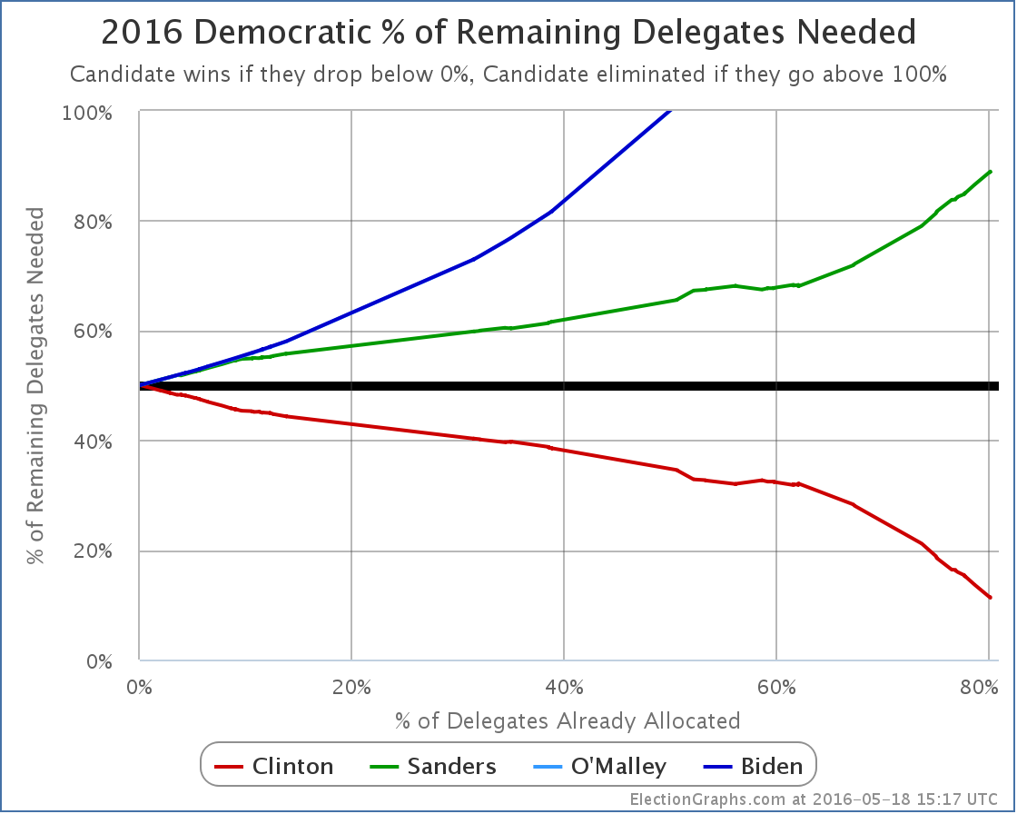 chart-142