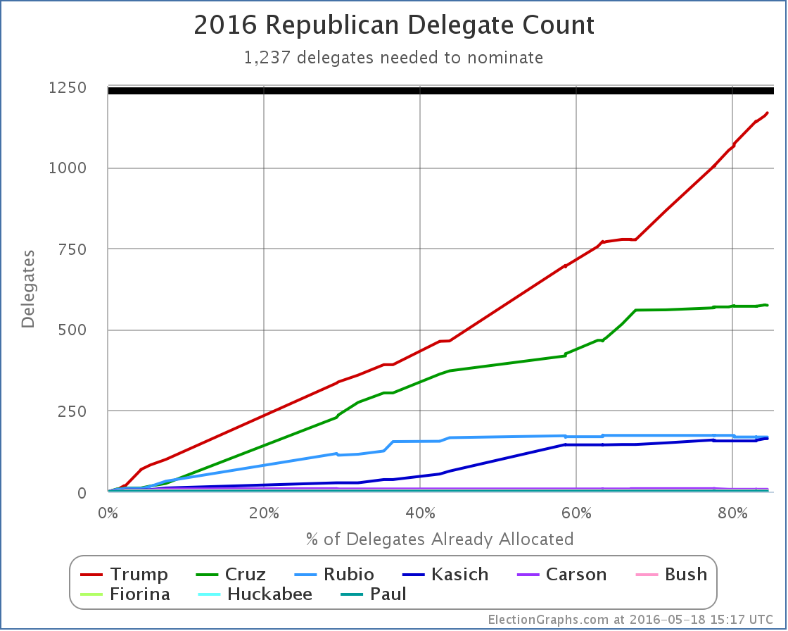 chart-143