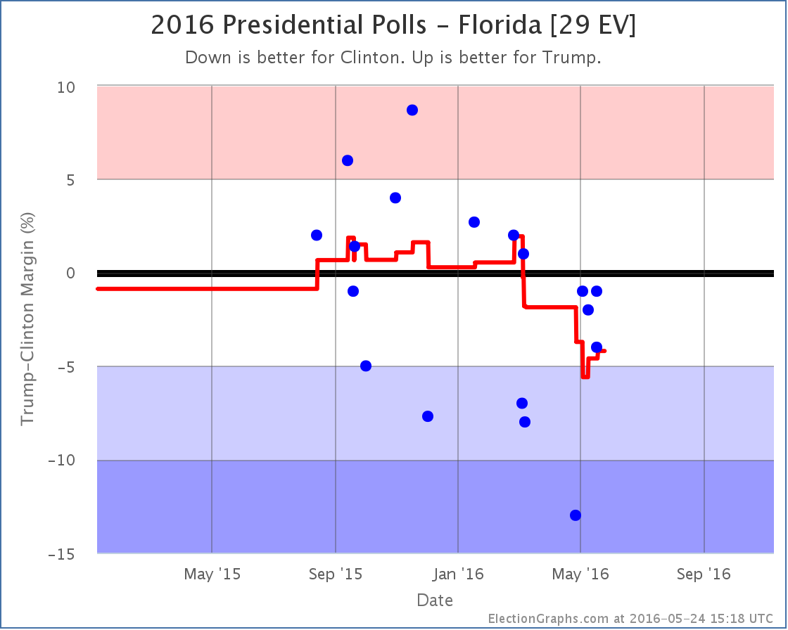 chart-145