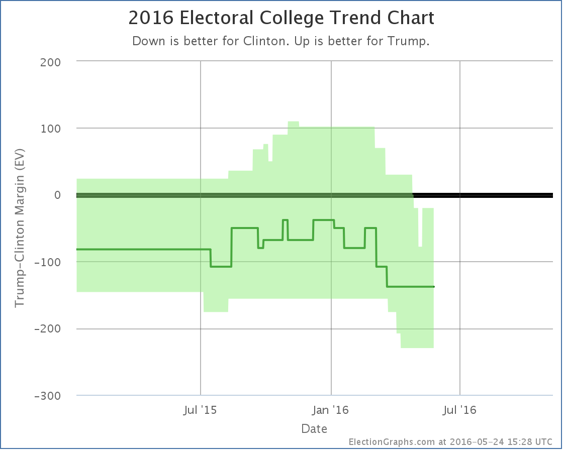 chart-146