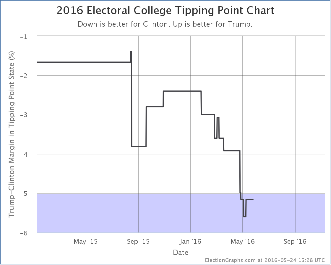 chart-147