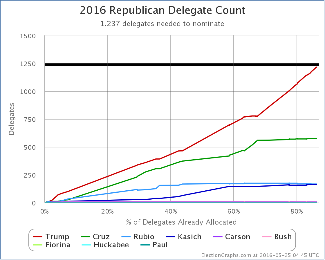 chart-148