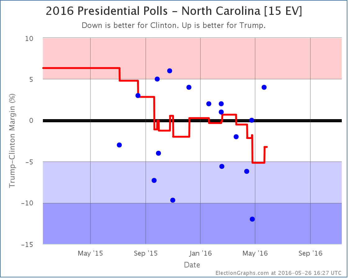 chart-150