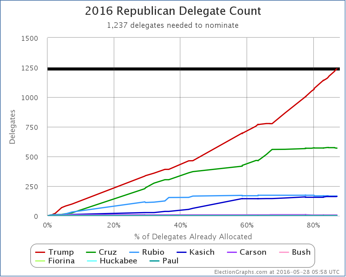 chart-154