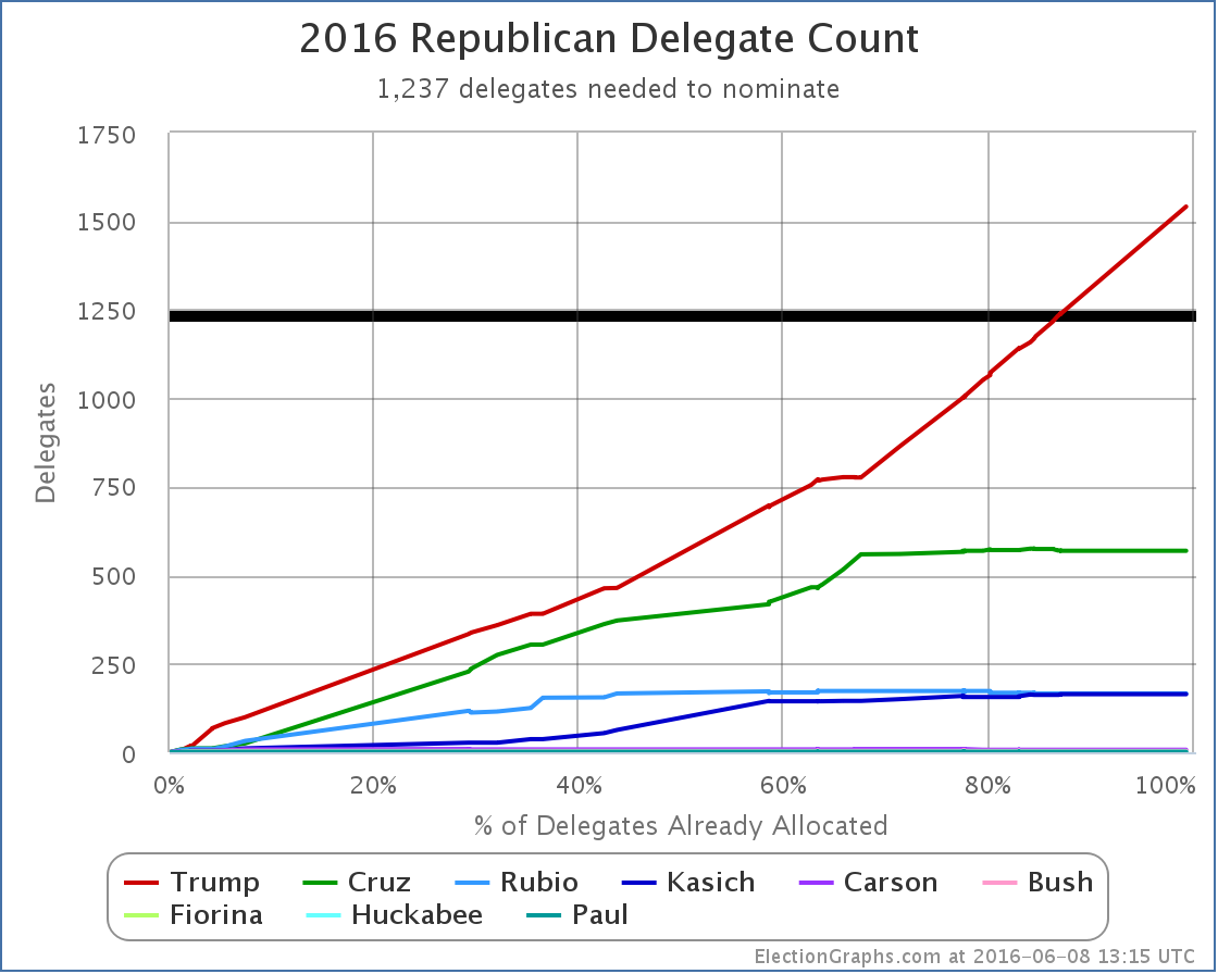 chart (117)