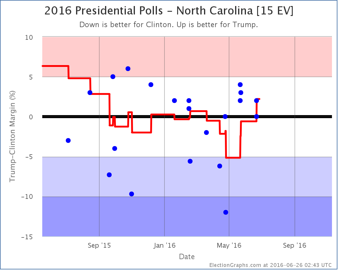 chart (120)