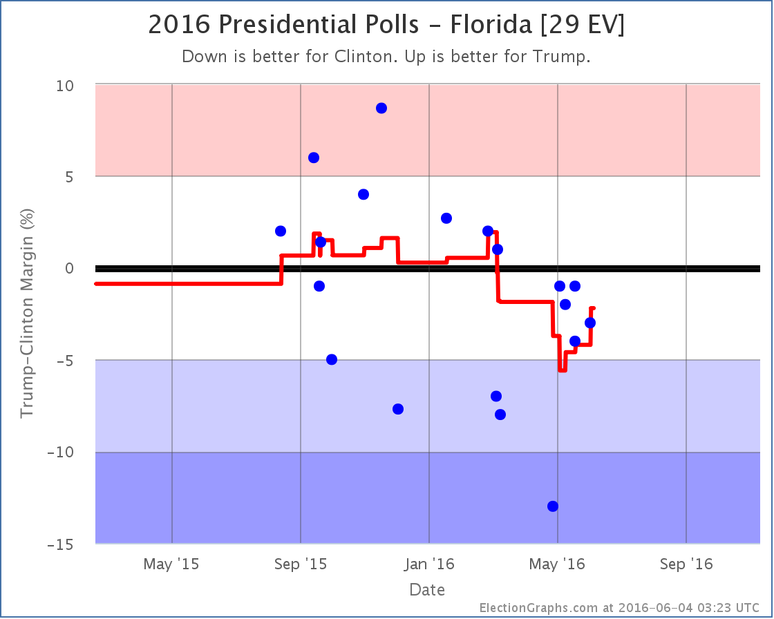 chart-156