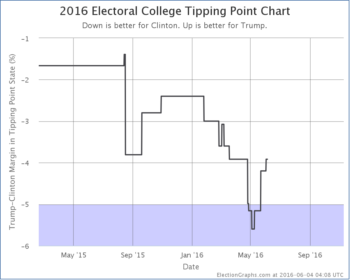 chart-157